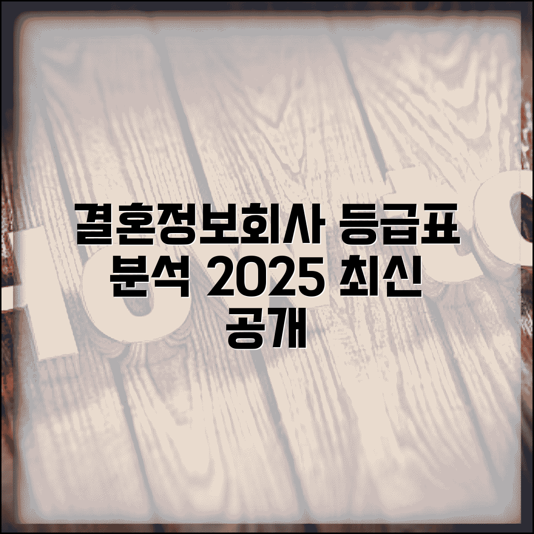 결혼정보회사 등급표 남녀별 상세 분석 | 2025년 최신 등급 기준 공개