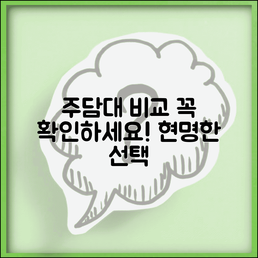 주택담보대출 비교 체크포인트 | 주택담보대출 선택 기준 가이드