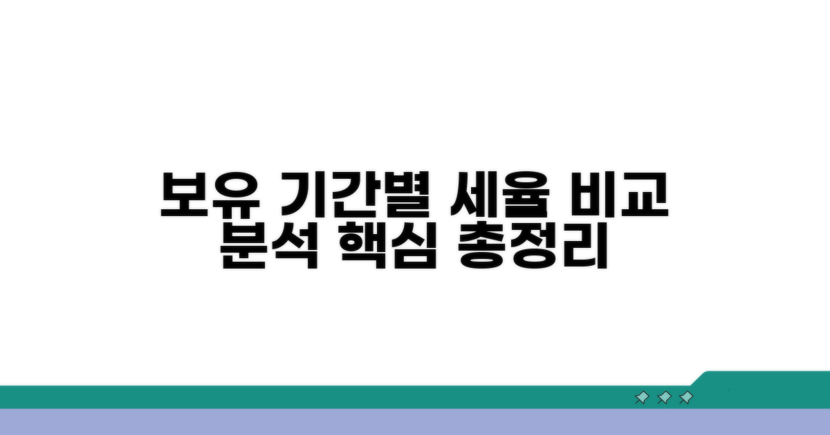 보유 기간별 세율 비교 분석