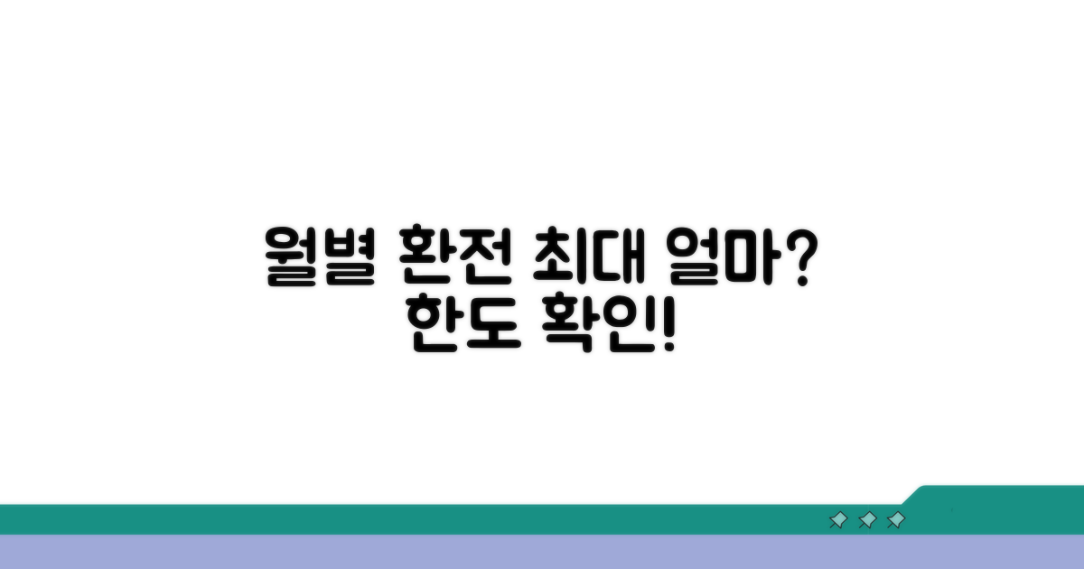 월별 환전 가능 금액은 얼마?