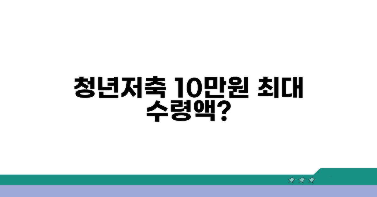 청년저축계좌 10만원, 최대 수령액은?