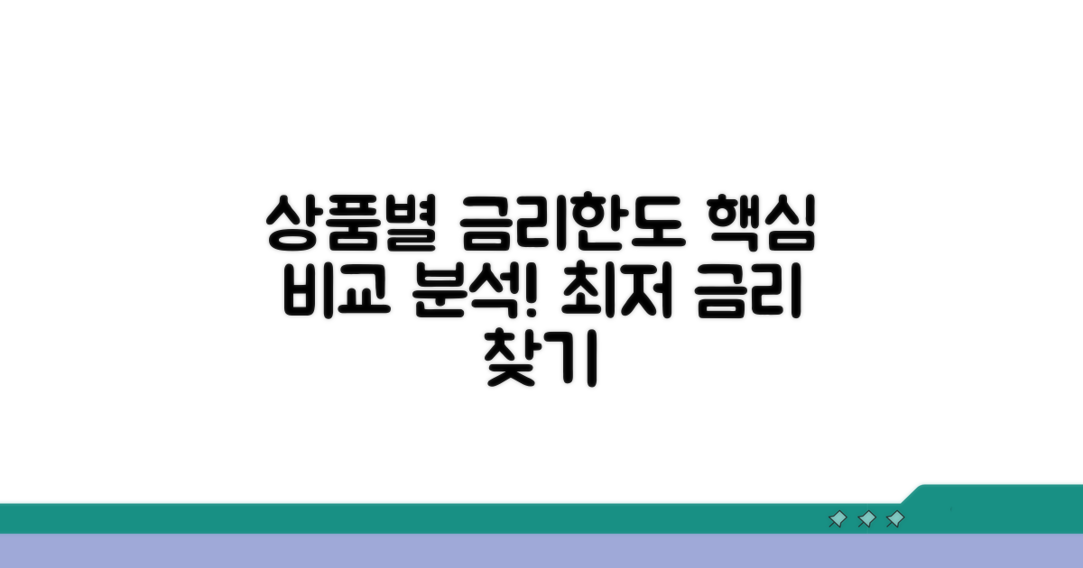 상품별 금리 및 한도 비교 분석