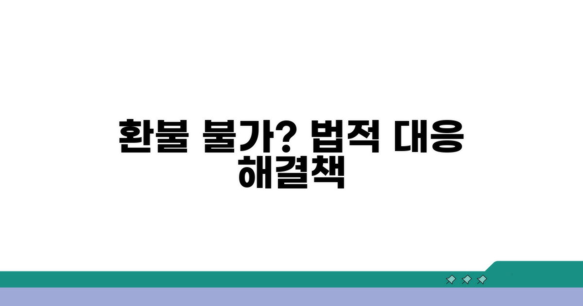 환불 불가? 법적 대응과 해결책