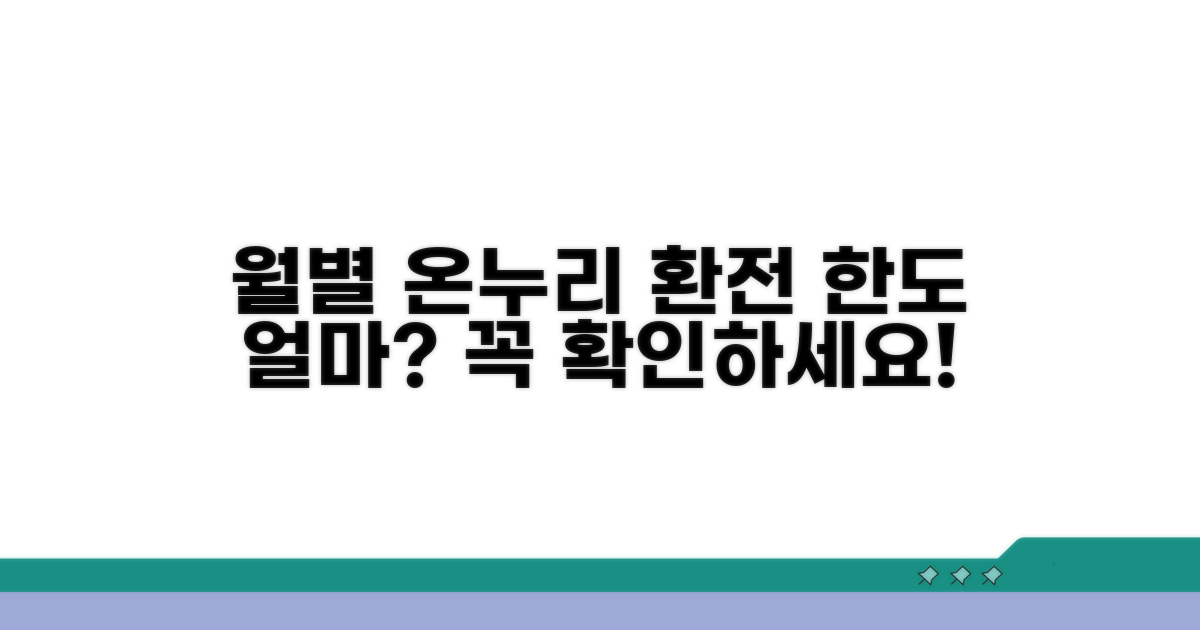 월별 온누리 상품권 환전 제한