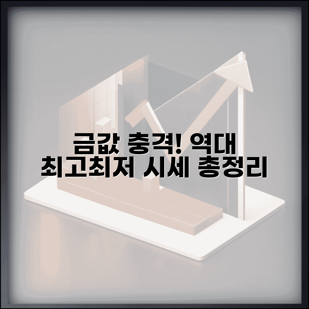 금 가격 역사적 최고가 최저가 | 금값 역대 최고 최저 시세
