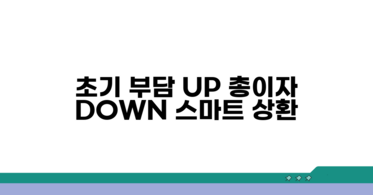 초기 상환 부담 크지만 총이자 절감