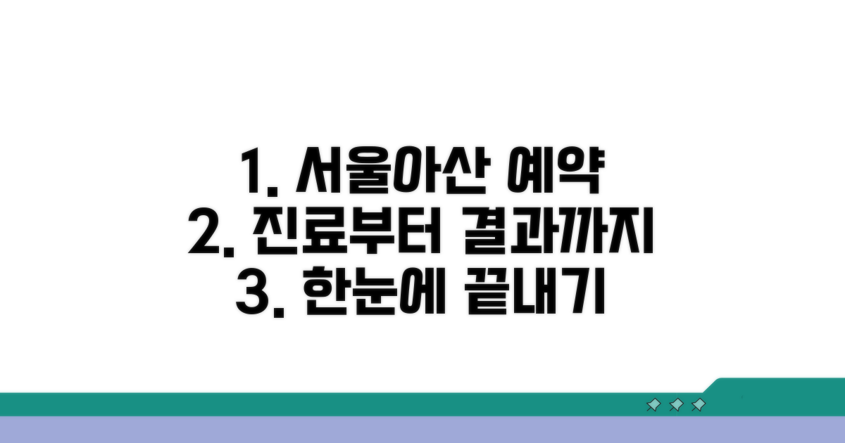 서울아산병원 예약부터 결과까지