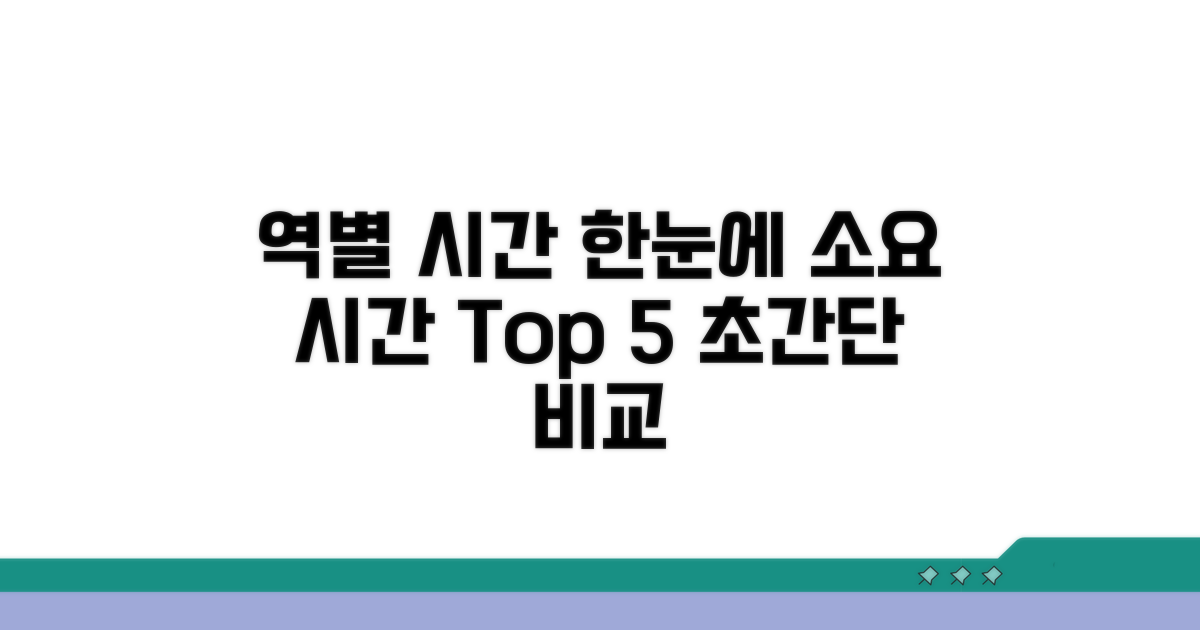 역별 소요 시간 한눈에 보기