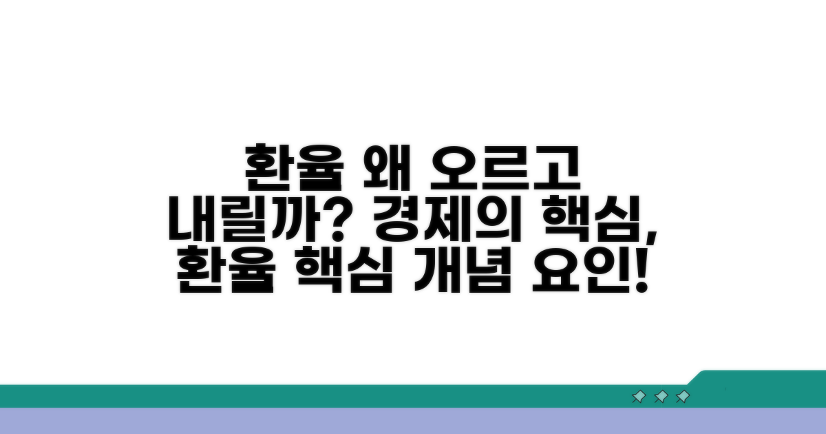 환율 기본 개념과 결정 요인
