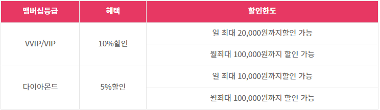 GS25에서 적용되는 LG유플러스 멤버십 할인 혜택 안내