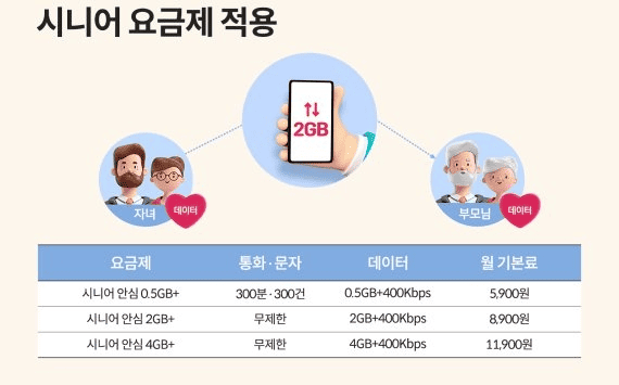 알뜰폰 시니어 요금제 비교 화면