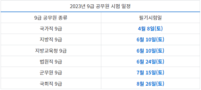 9급 공무원 시험 일정표