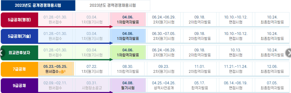 7급 공무원 시험 일정표