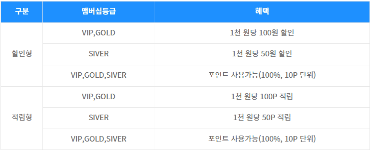 CU에서 사용하는 SKT T멤버십 할인 안내