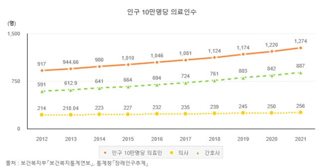 간호사 직업의 향후 전망 안내