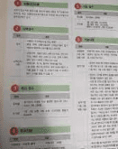 운전면허 필기시험 공부법과 합격 팁