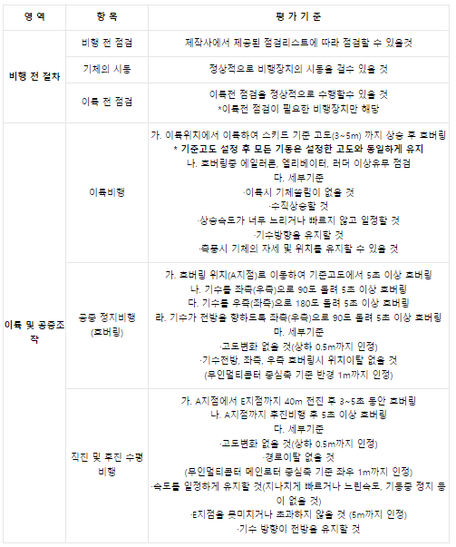 드론 실기시험 평가 항목 표 첫 번째