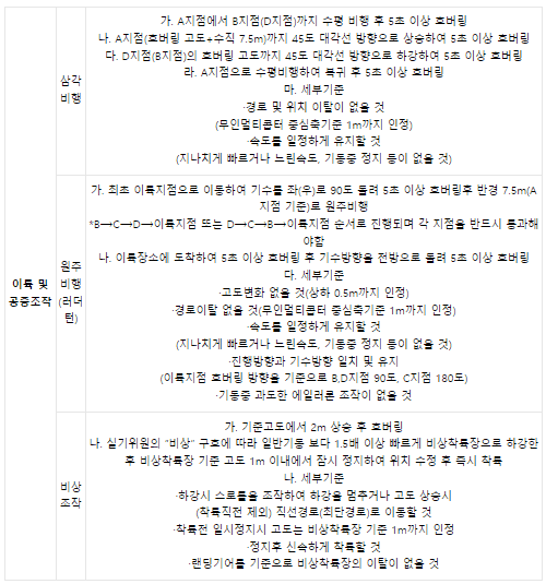 드론 실기시험 평가 항목 표 두 번째