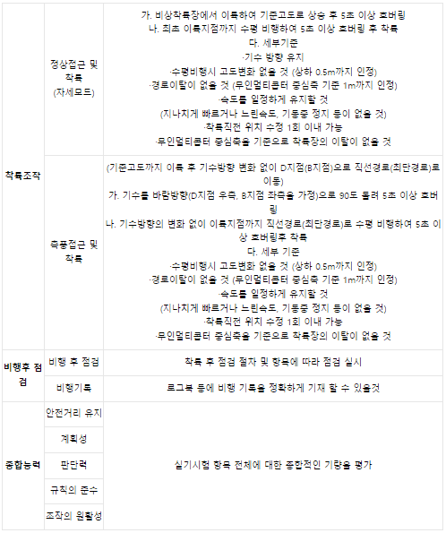 드론 실기시험 평가 항목 표 세 번째