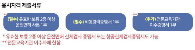 드론 자격증 응시자격 제출 서류 목록