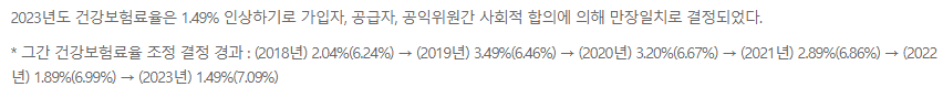 연도별 건강보험료율 변화를 정리한 표