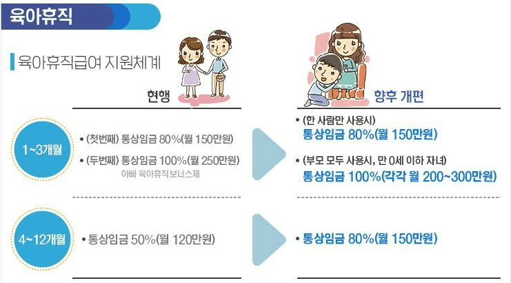 육아휴직 급여 지급액 계산 방법 안내