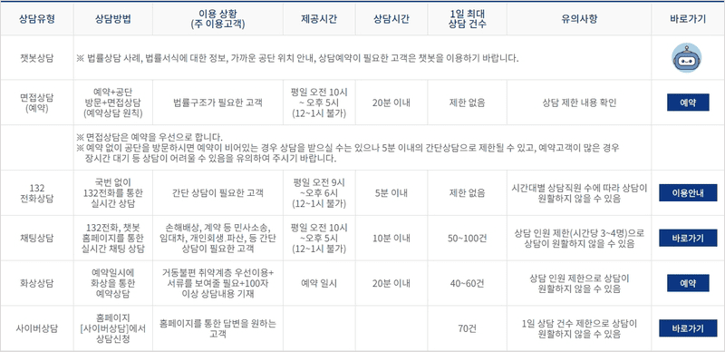법률구조공단의 다양한 상담 방법 안내
