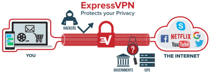 익스프레스 VPN